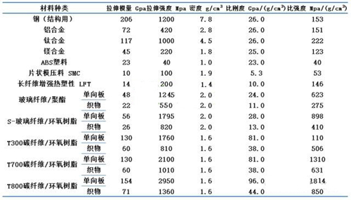 91短视频免费观看性能對比